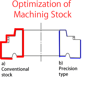 Optimization of Machinig Stock1
